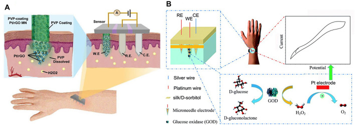 FIGURE 4