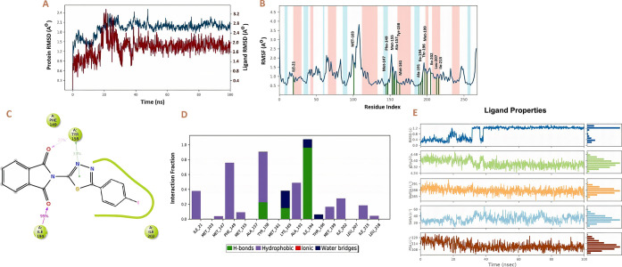 Figure 12