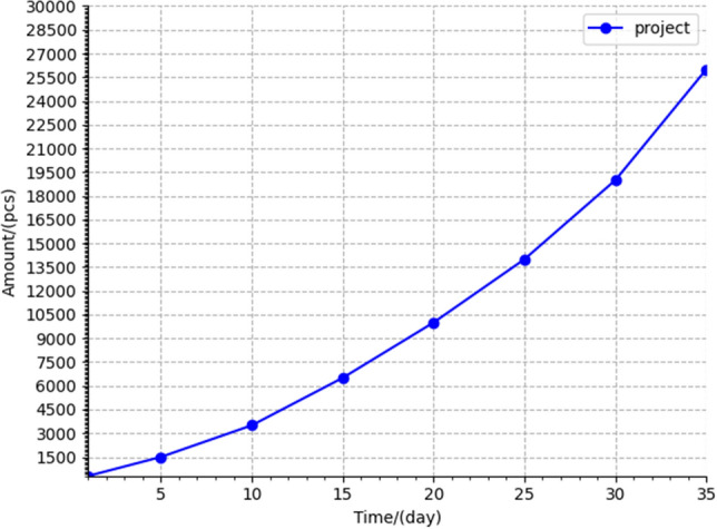 Figure 12