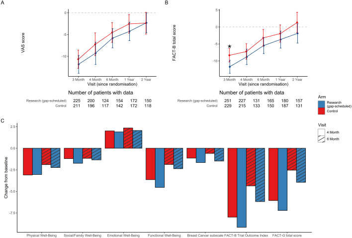 Extended Data Fig. 6