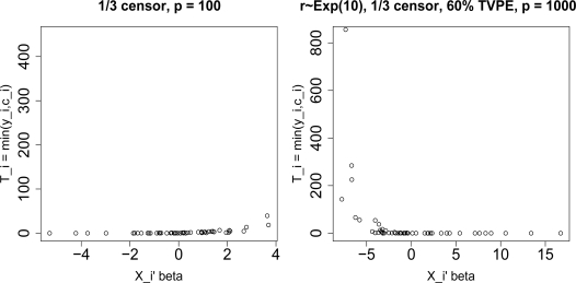 Figure 11: