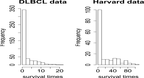 Figure 10: