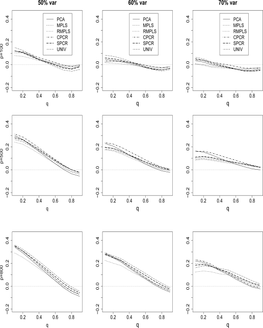 Figure 6: