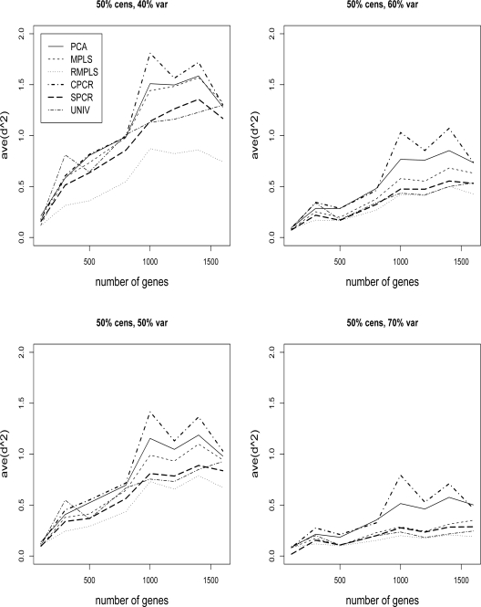 Figure 4: