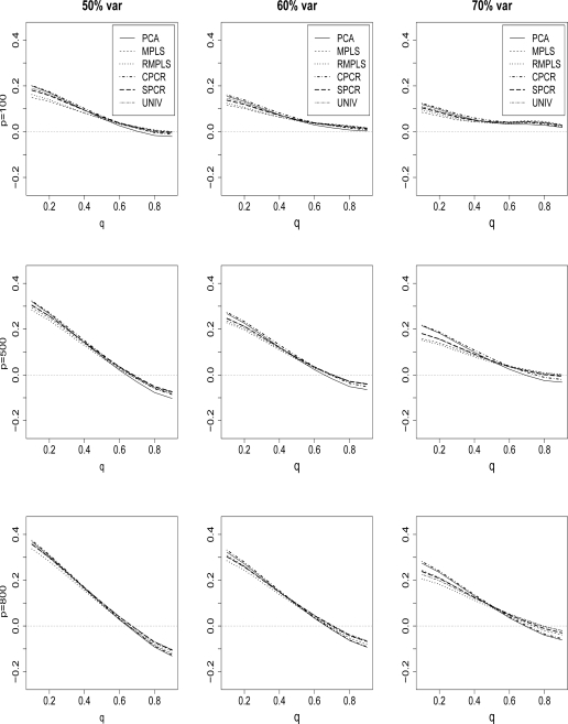 Figure 7: