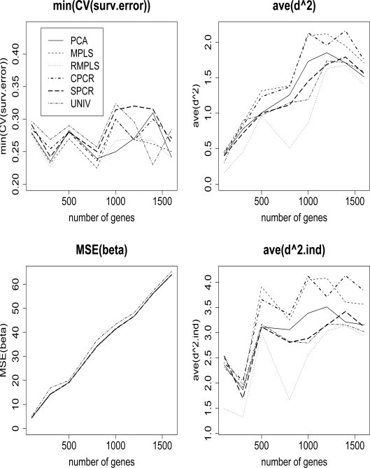 Figure 9: