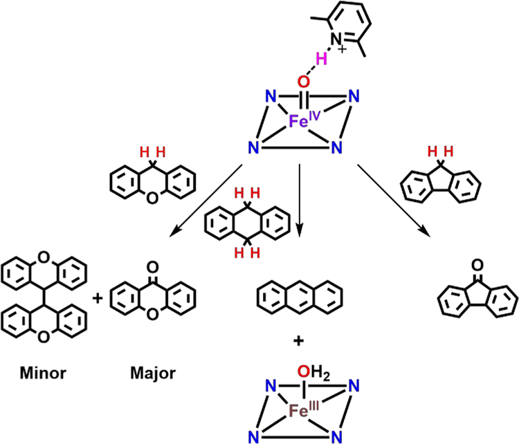 Scheme 2.