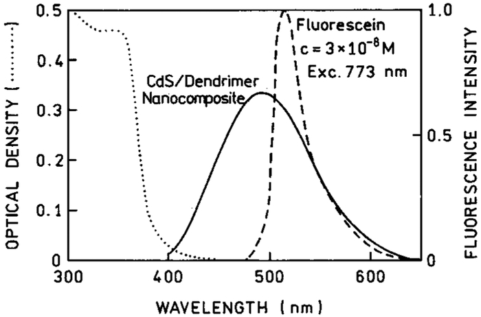 Figure 13.