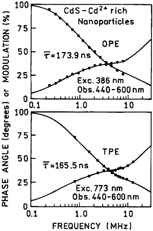 Figure 11.