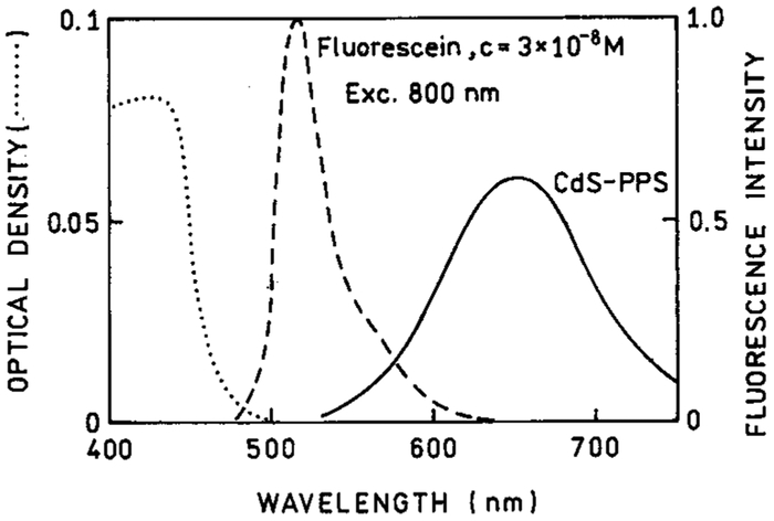 Figure 12.