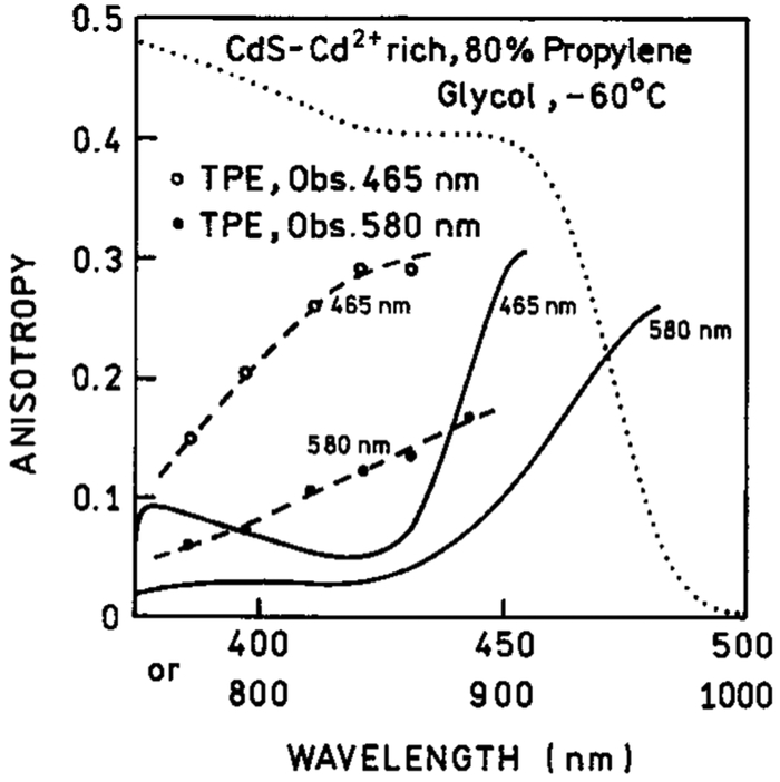 Figure 9.