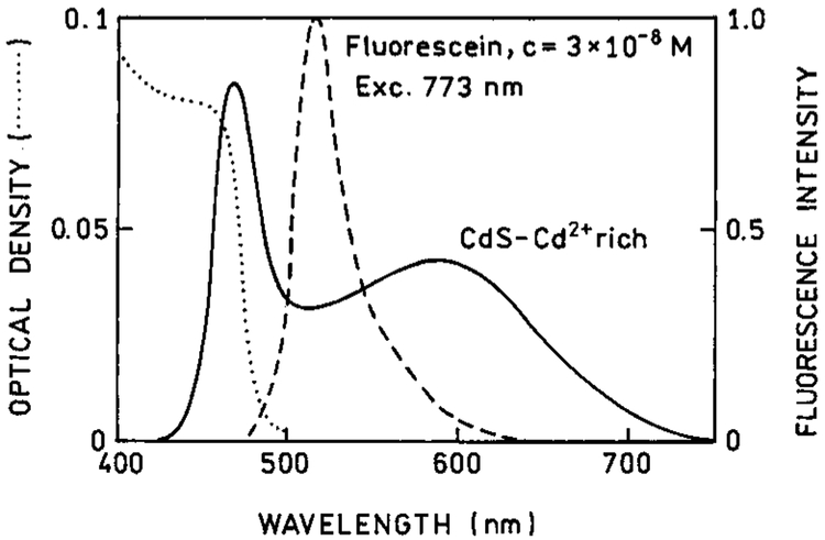 Figure 14.