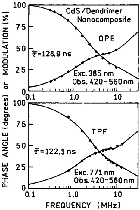 Figure 10.