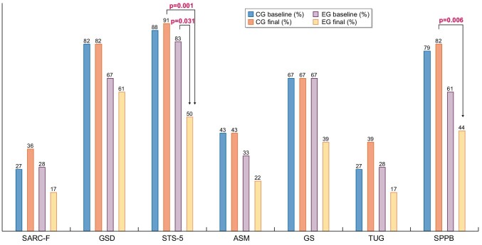 FIGURE 2: