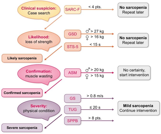 FIGURE 1: