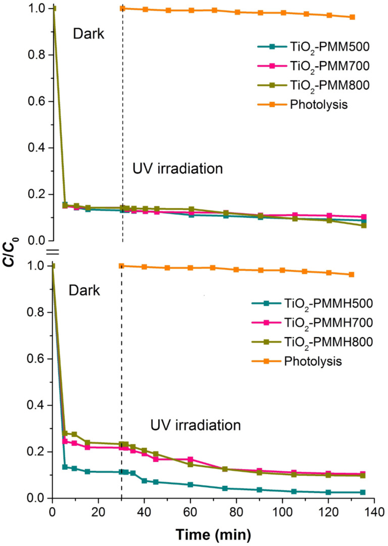 Figure 11