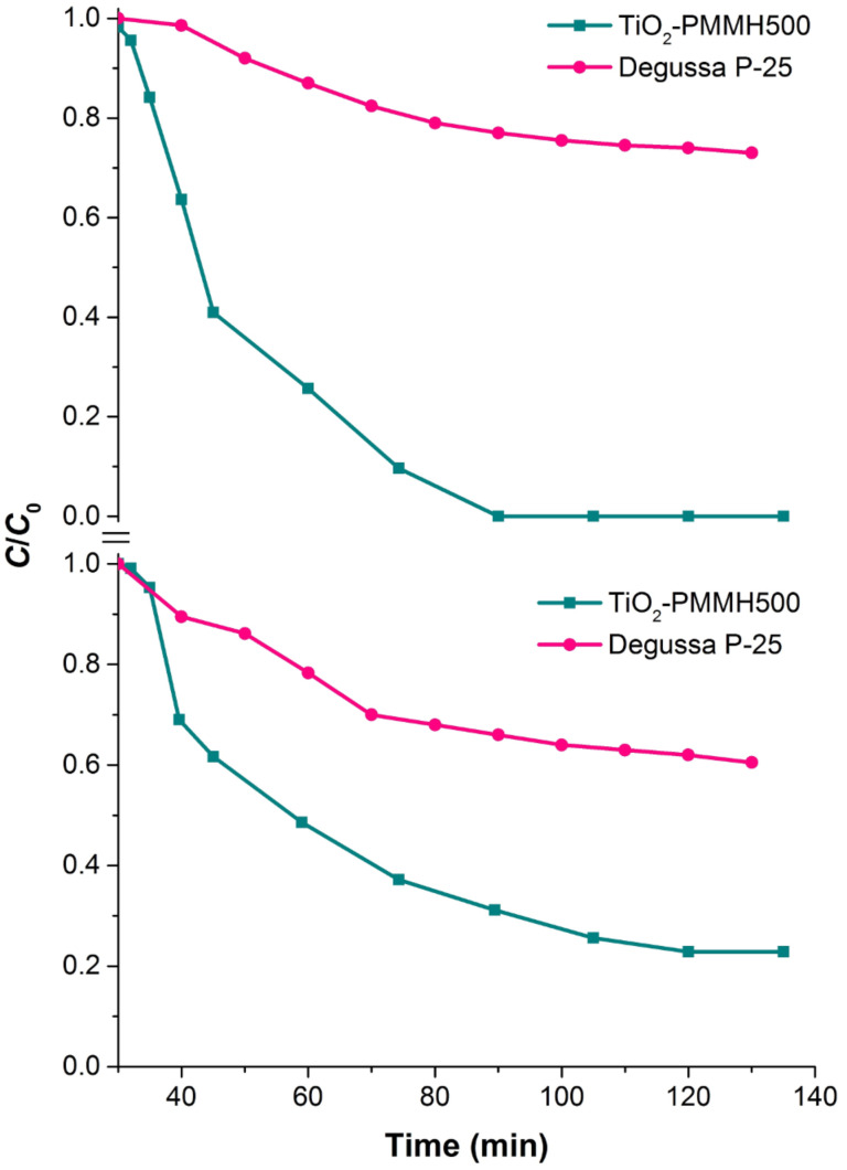 Figure 12