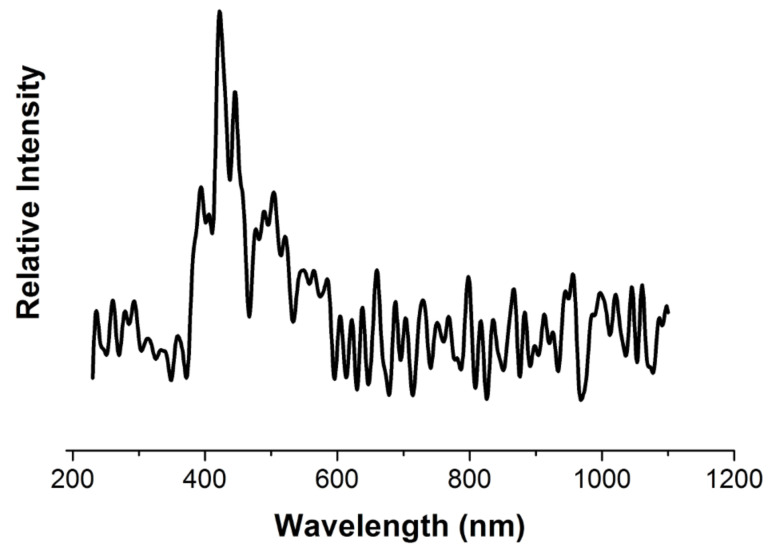 Figure 14