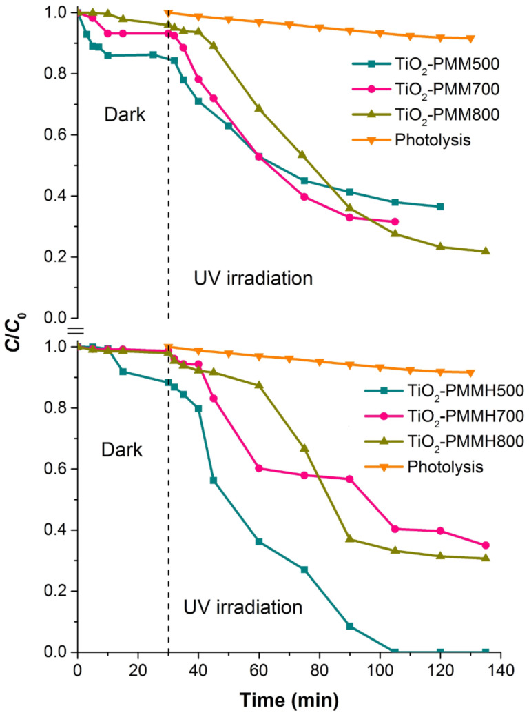 Figure 10