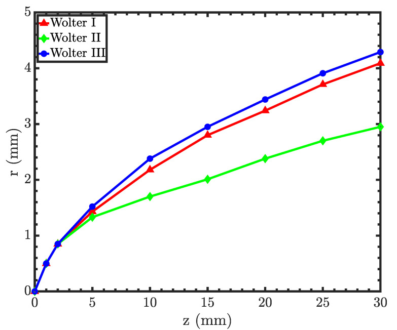 Figure 14