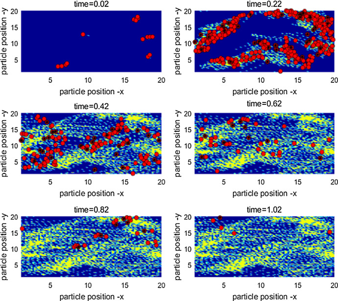 Fig. 4