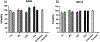 Figure 6: