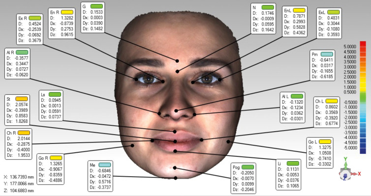 Figure 3.