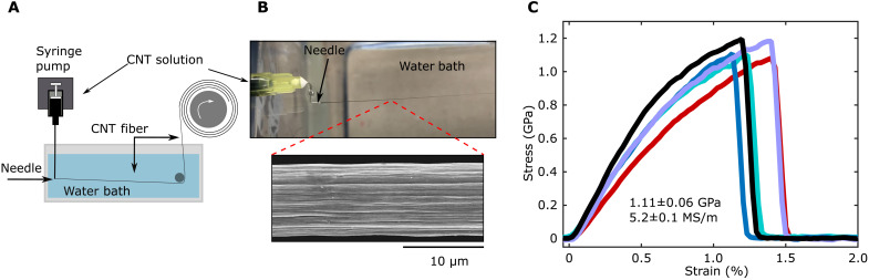 Fig. 4.