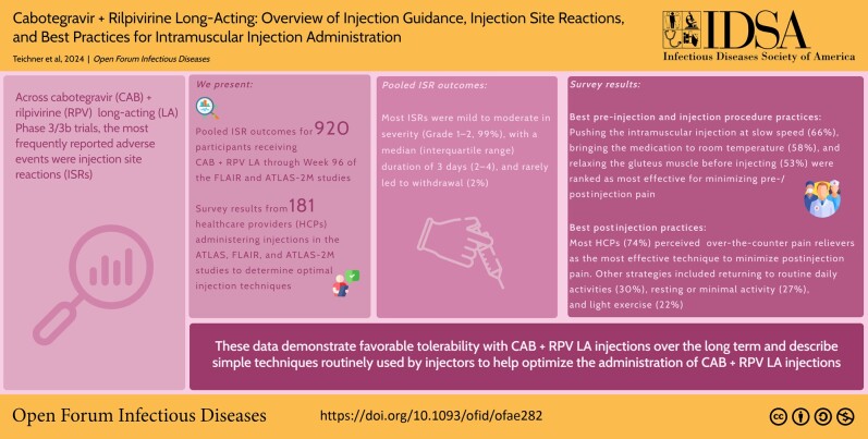Graphical Abstract