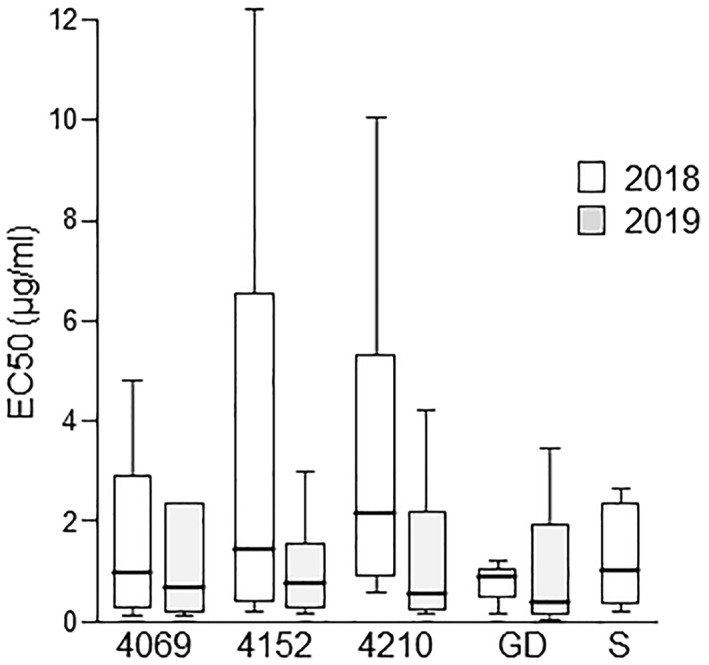 FIGURE 3