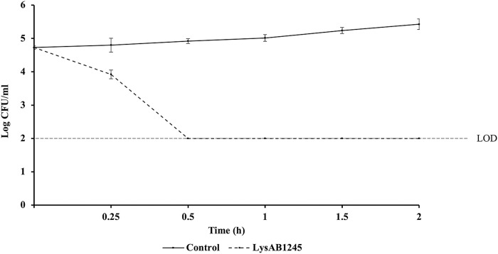 Fig 6