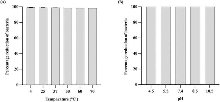 Fig 5