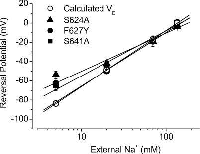 Figure 14.