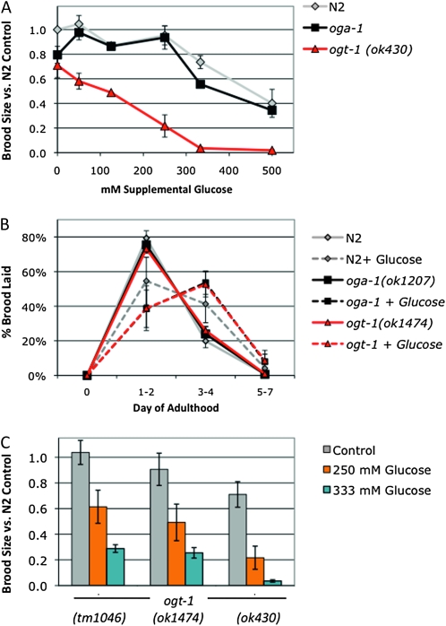 Figure 2.—