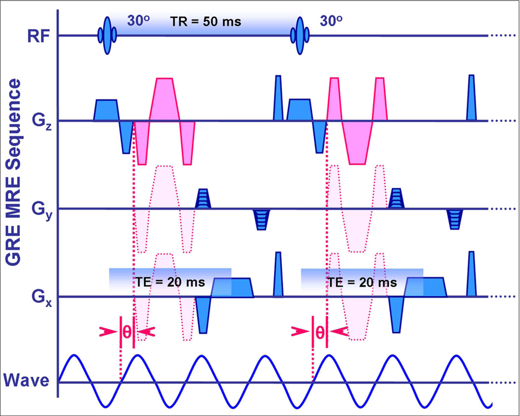 Fig 4