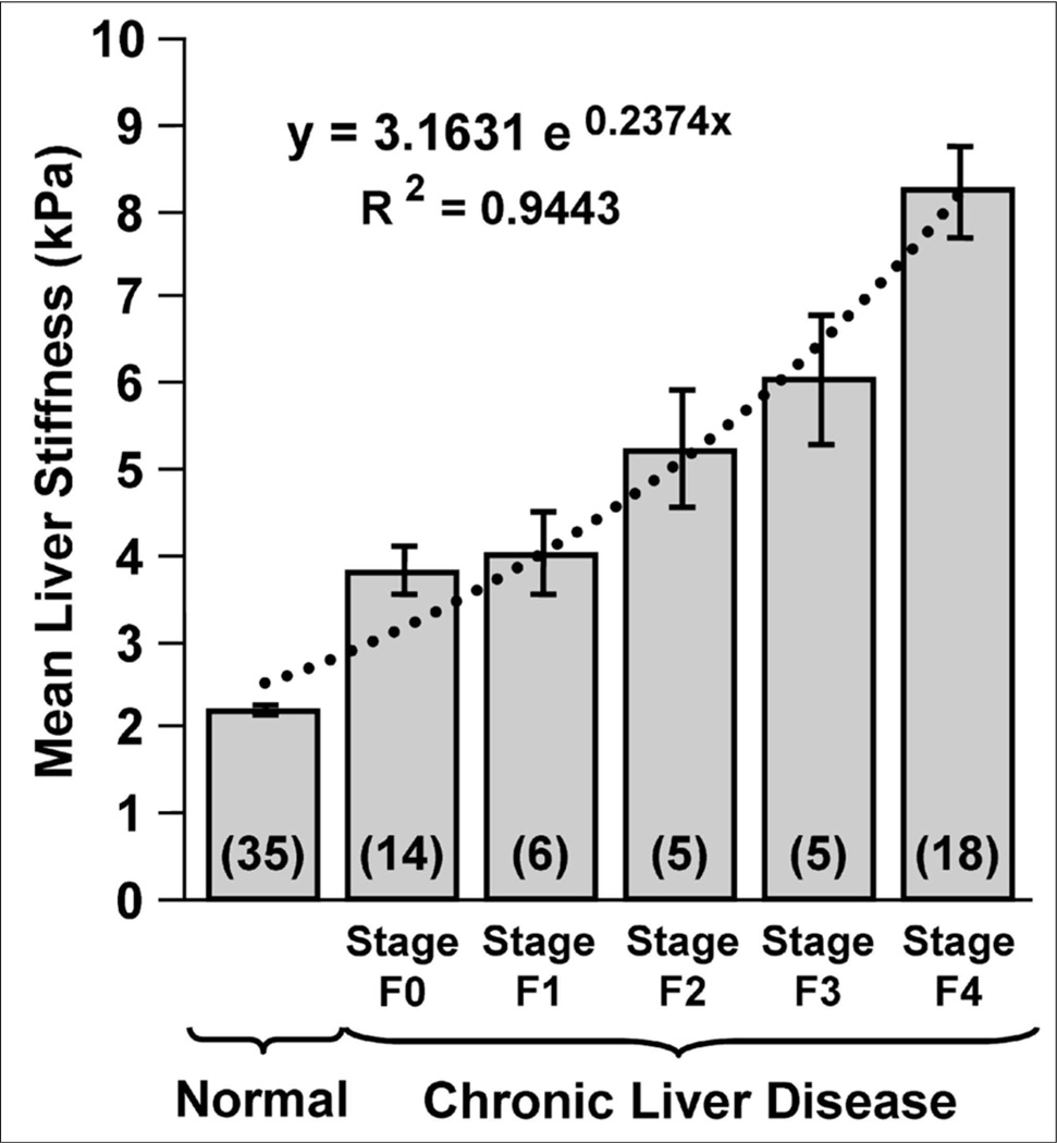 Fig 8