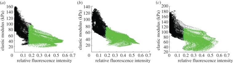 Figure 5.