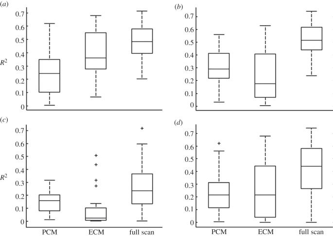 Figure 6.