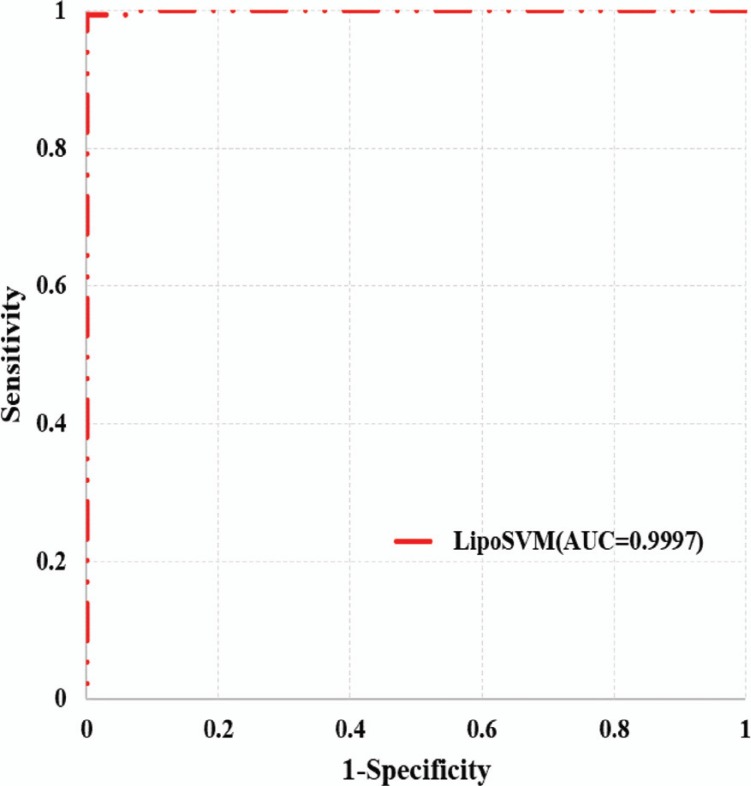 Fig. (3)