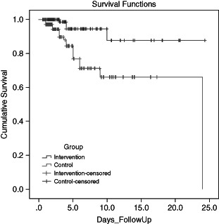 IWJ-12101-FIG-0002-b