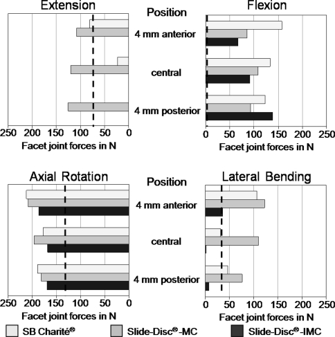 Fig. 3