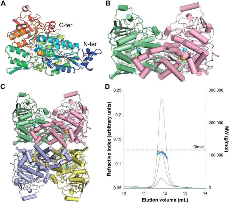 Figure 3.