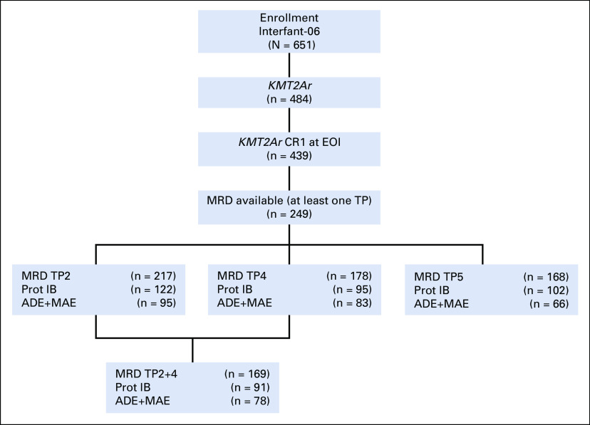 FIG 3.