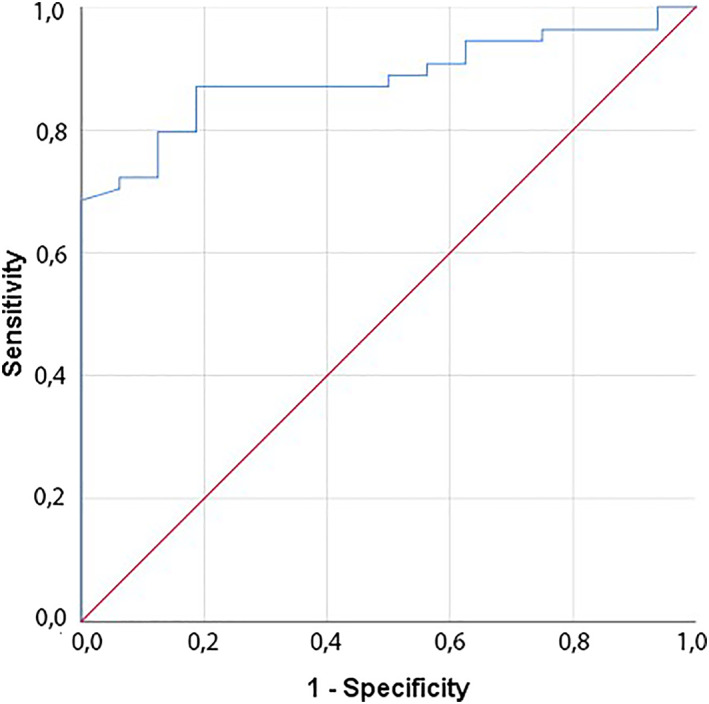 FIGURE 3