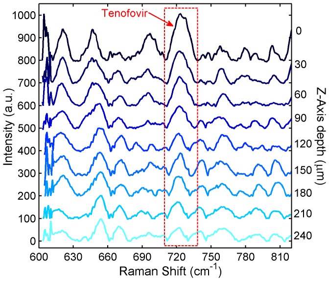 Figure 10