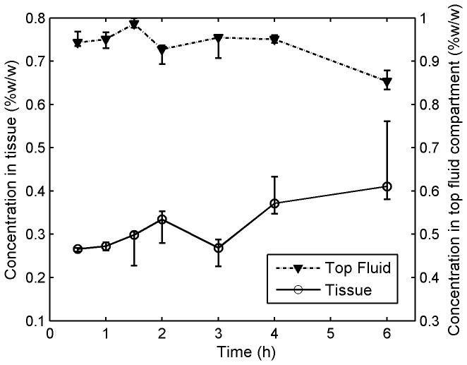 Figure 8