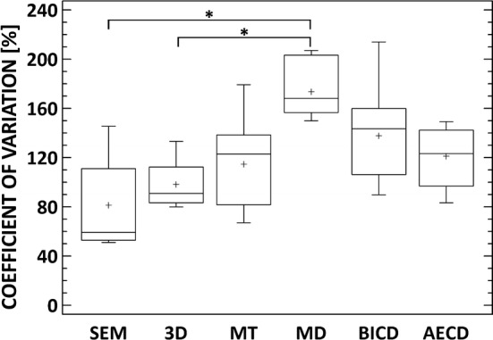 Fig. 7