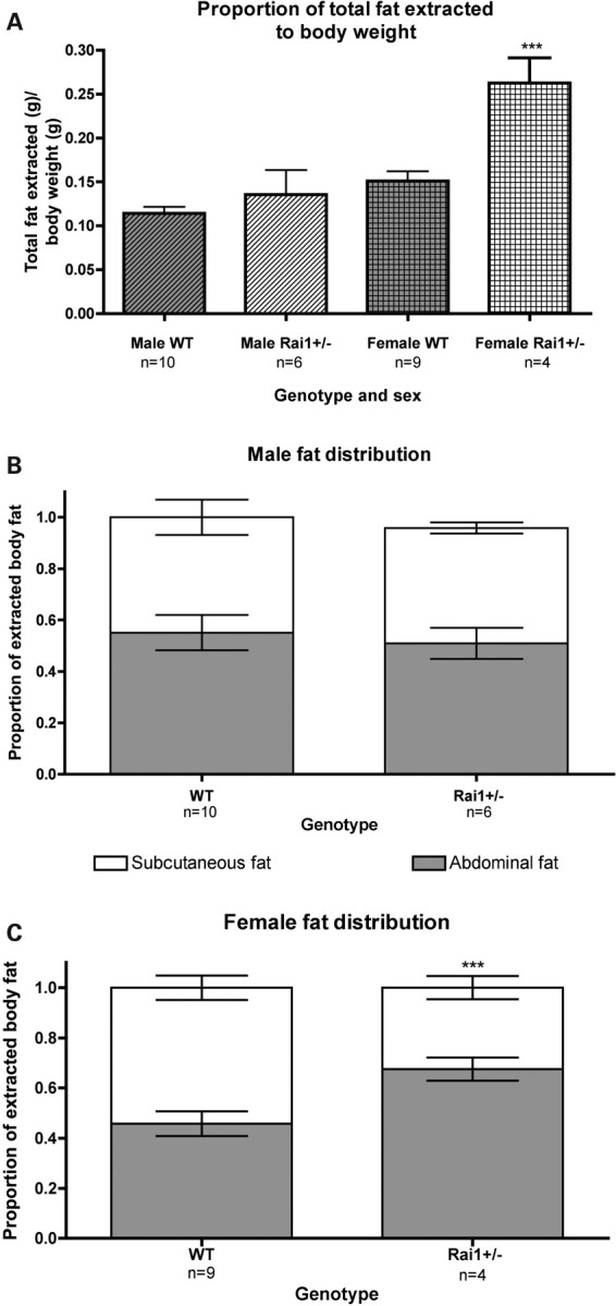 Figure 4.