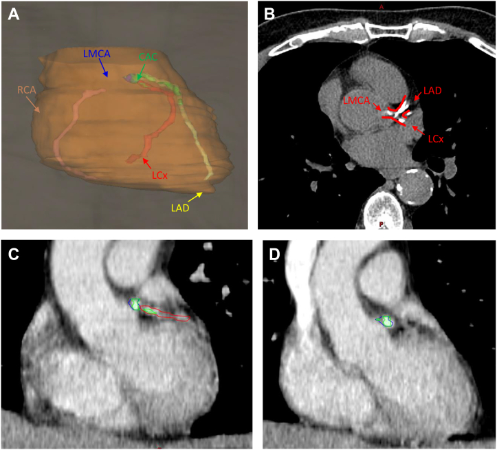 Figure 1