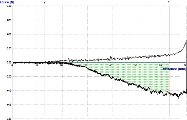 Fig. 7